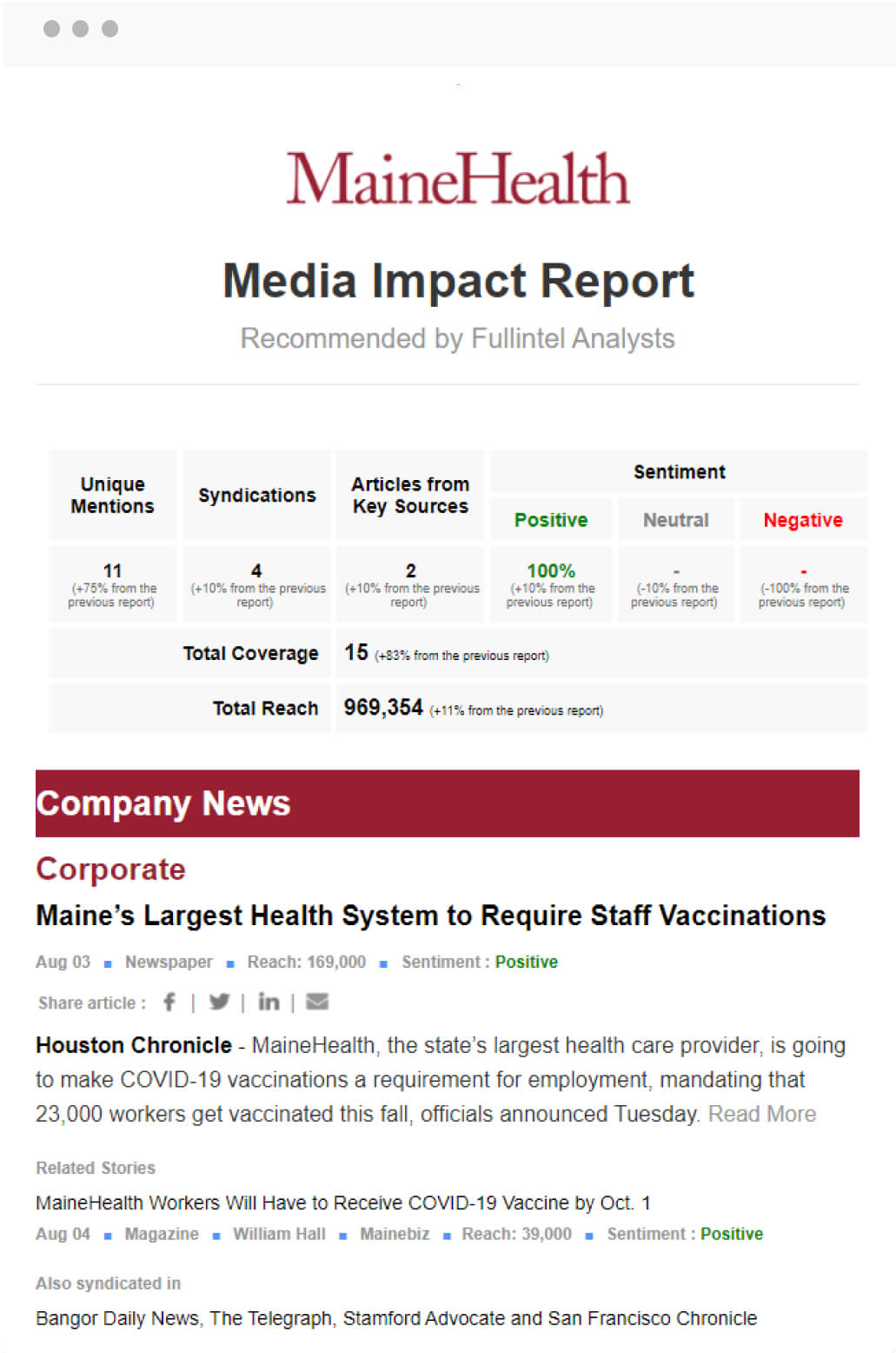 Media impact report