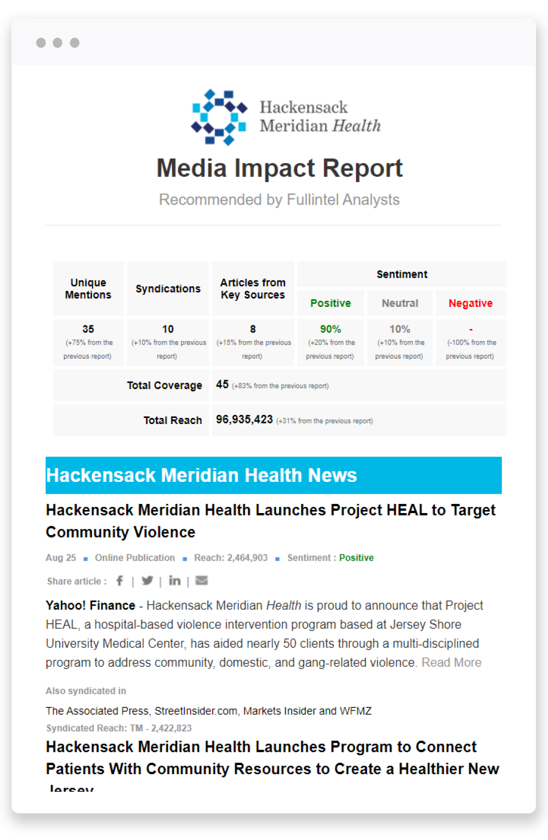 Media Impact Report