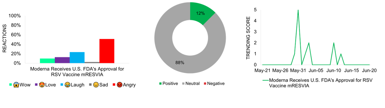 Sentiment Analysis