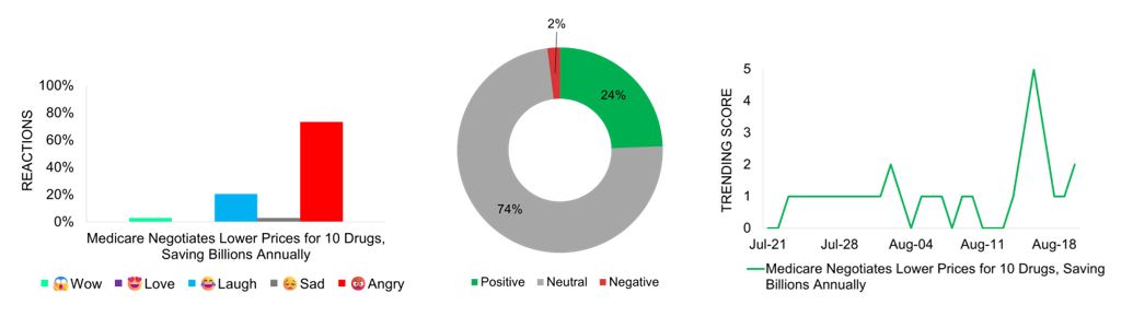 Sentiment Analysis