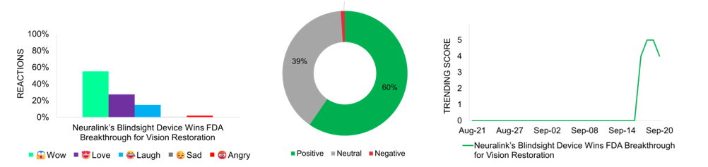 Sentiment of Neuralink's Blindsight Device