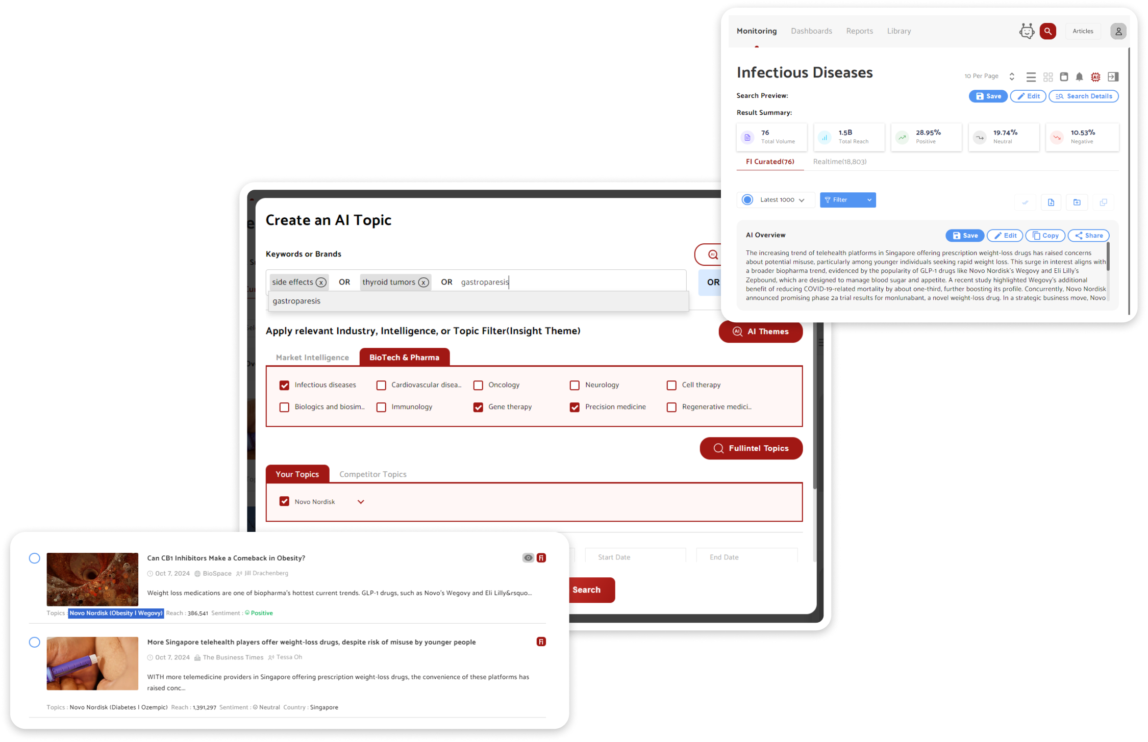 Powerful Data Visualizations For Instant Insights